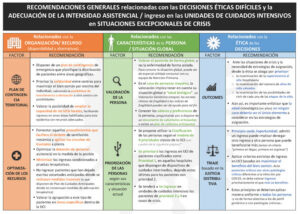 Lee más sobre el artículo Bioética y COVID-19