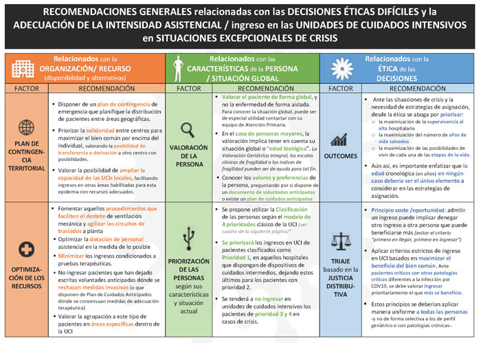 Lee más sobre el artículo Bioética y COVID-19